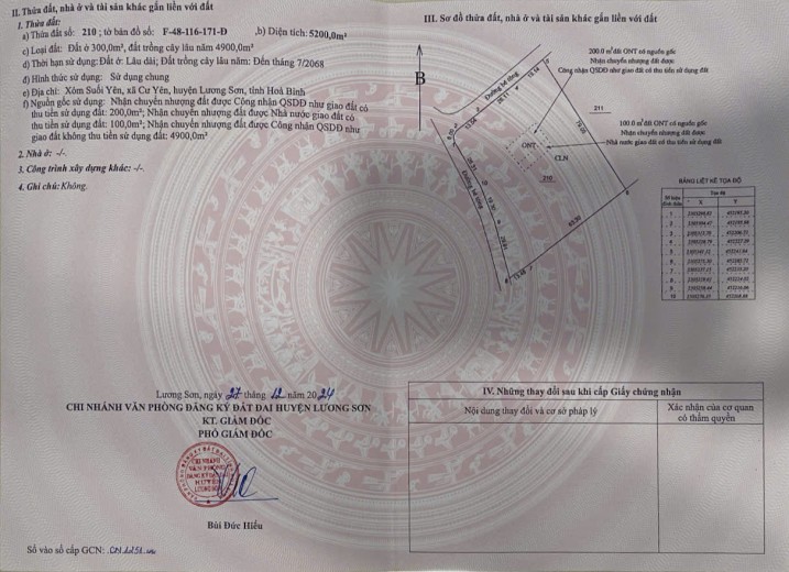 Khuôn viên dành cho giới thượng lưu tại Lương Sơn Phú Thọ